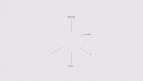 Balkendiagramm zeigt die Verteilung der Domain-Ungleichgewichte zwischen den drei Extraktoren resiliparse, trafilatura und jusText.