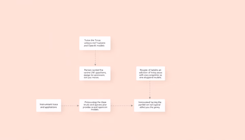 Flussdiagramm zur Demonstration der Instrumentierung, Nachverfolgung und Bewertung von LLM-Anwendungen mit TruLens und OpenAI-Modellen.